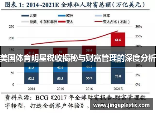 美国体育明星税收揭秘与财富管理的深度分析
