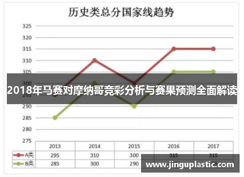 2018年马赛对摩纳哥竞彩分析与赛果预测全面解读